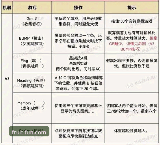 奇异果娱乐注册 奇异果娱乐平台注册使用指南:从入门到精通完整攻略