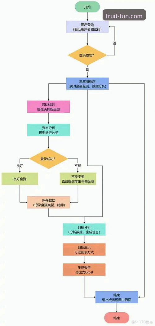 深度揭秘奇异果娱乐游戏环境：公平透明背后的技术逻辑